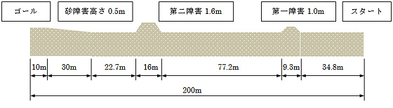 ばんえい十勝コース概要