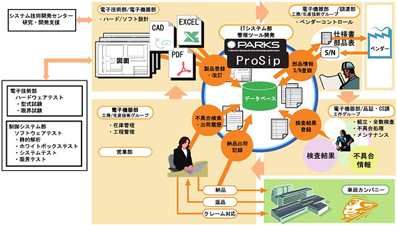 当社製造範囲