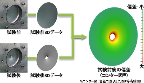 図1 試験前後の形状比較例