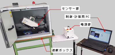 【装置外観】