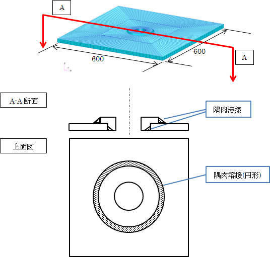 図３　円形溶接継手解析モデル