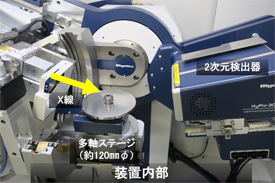 Ｘ線解析装置内部
