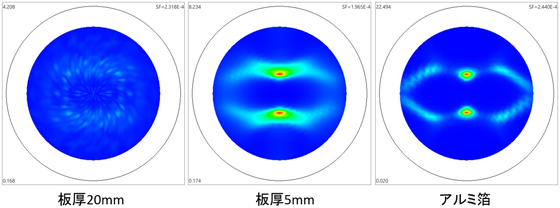 アルミニウム合金の極点図（Al（111））