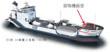 液化水素運搬船の貨物機器室