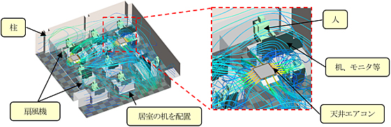 ＜ご参考＞CFD解析を用いた居室の机配置の検討