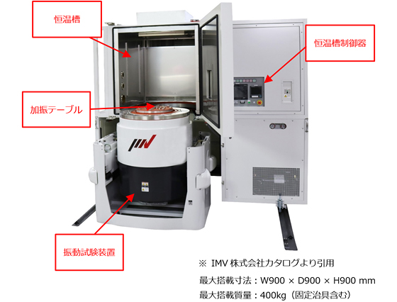 図2　複合環境振動試験装置