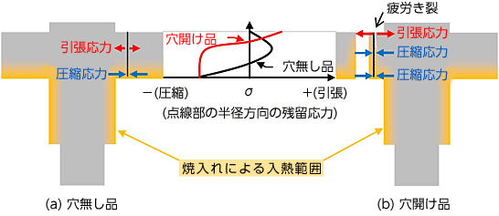 図6　疲労き裂発生の概要図