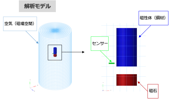 解析モデル