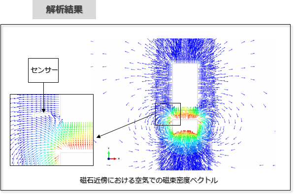 解析結果