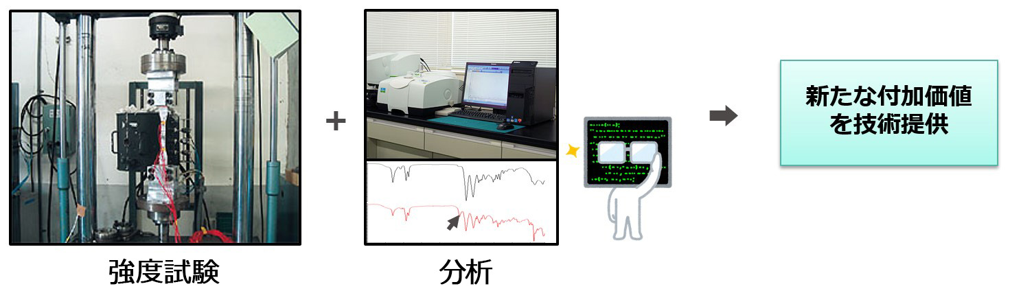 技術連携イメージ