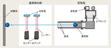 空気砲試験