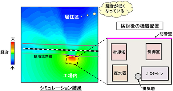 図10　検討後の機器配置