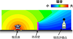 図6　騒音伝播シミュレーション