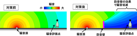 図9　防音壁の騒音低減効果