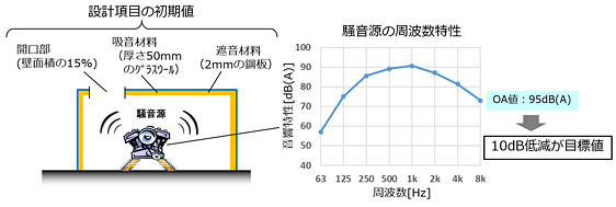 図7　問題設定