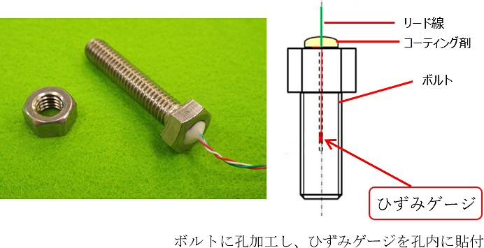 図2　ひずみゲージの施工状況