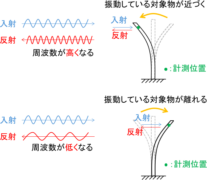 図１　計測原理