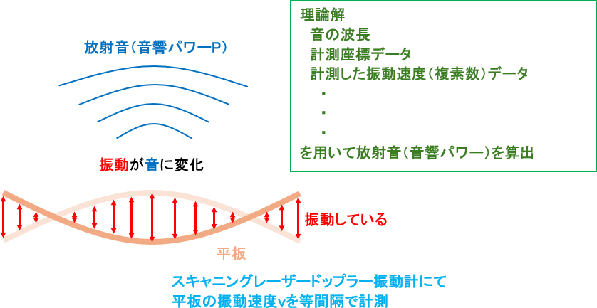 図11　計算イメージ