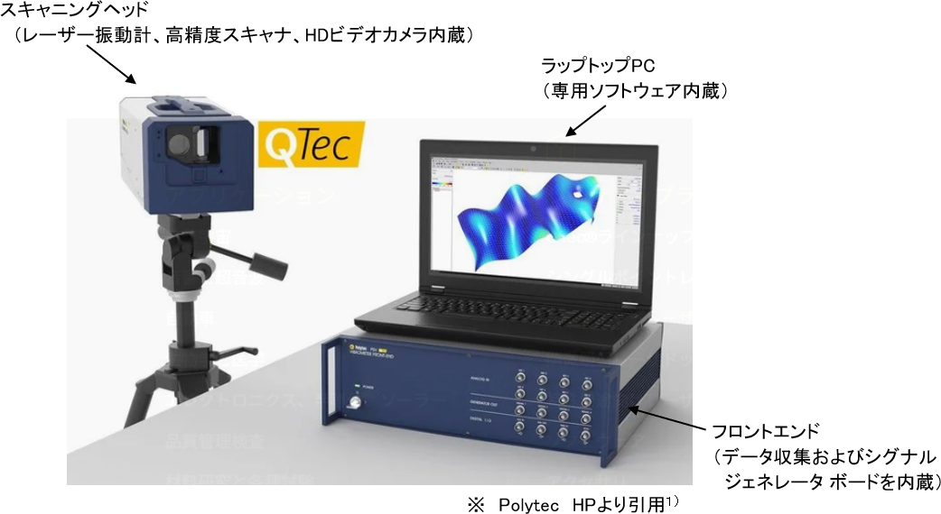 図3　スキャニングレーザードップラー振動計
