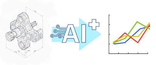 図2：形状データからの性能予測