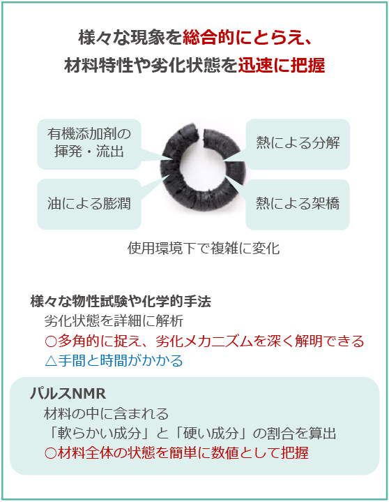 図4　パルスNMRのメリット①