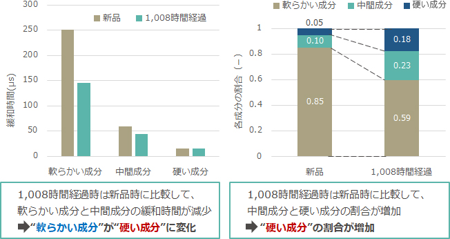 図6、図7