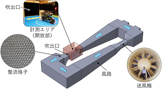 図3　風洞試験設備の概要
