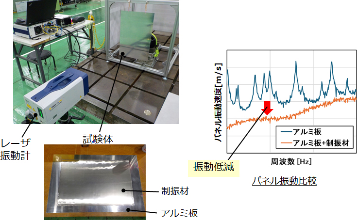 図6　制振材による振動低減効果の評価例